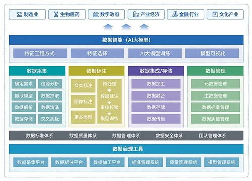 五度易鏈大數(shù)據(jù)治理 破解數(shù)據(jù)困局，賦能產(chǎn)業(yè)數(shù)字化升級(jí)