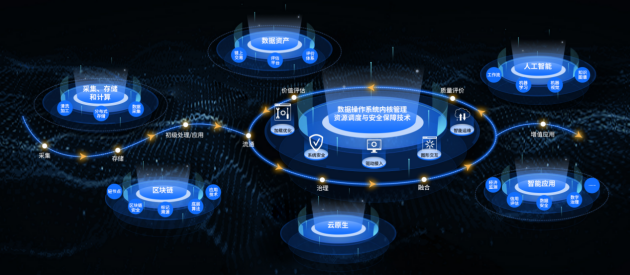 優(yōu)易數(shù)據(jù) 雙項殊榮加冕，引領數(shù)據(jù)處理服務創(chuàng)新之路