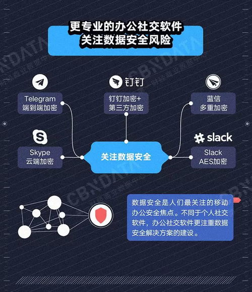 社交軟件辦公 便利背后暗藏的企業(yè)數(shù)據(jù)危機
