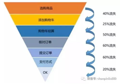 產品經理如何培養數據分析能力 從入門到實踐的數據處理服務指南